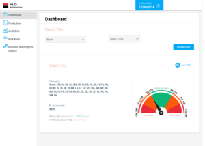 ALD Automotive predictive analysis for car stop case study dashboard interface