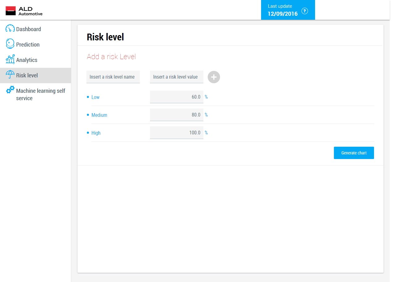 ALD Automotive predictive analysis for car stop risk level interface