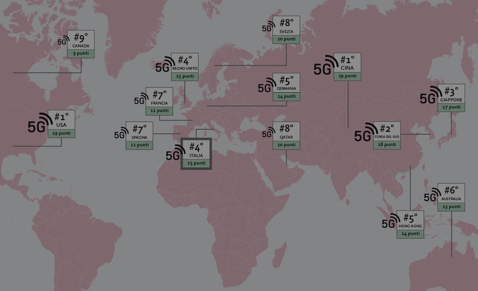 5G: Italy among the nations with the primacy for experimentation and achievements.